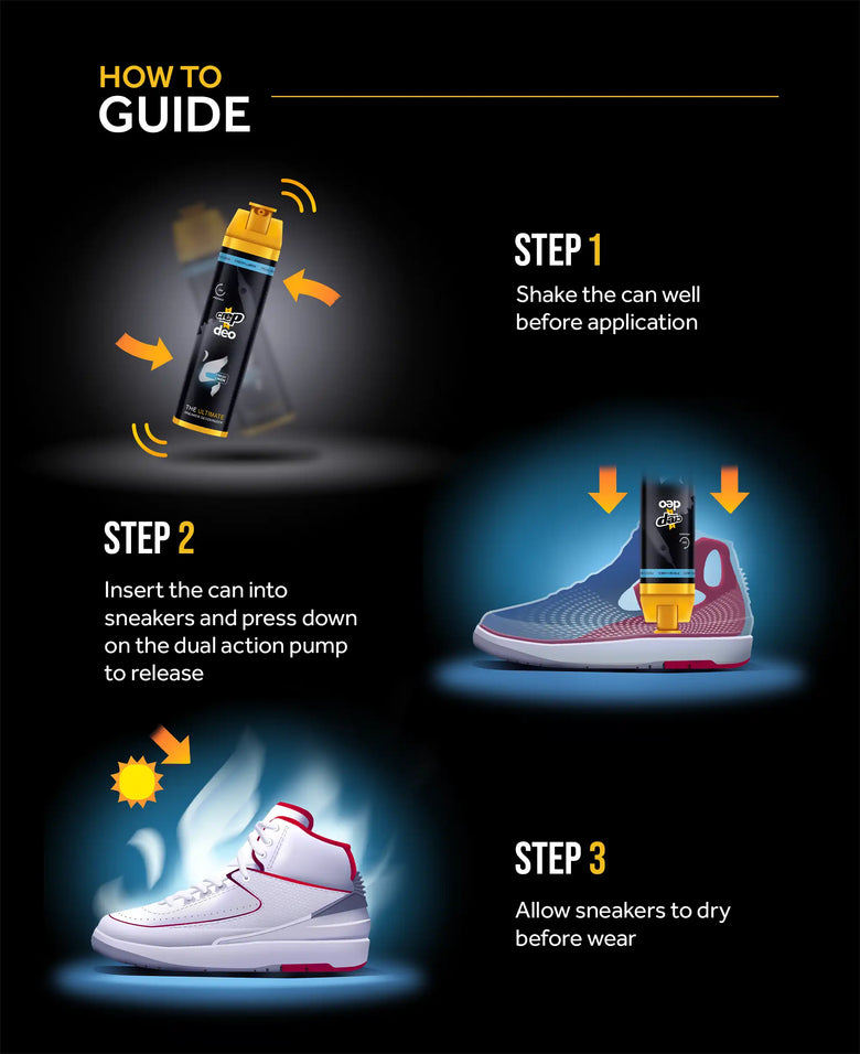HOW TO DEO Steps 1-3
